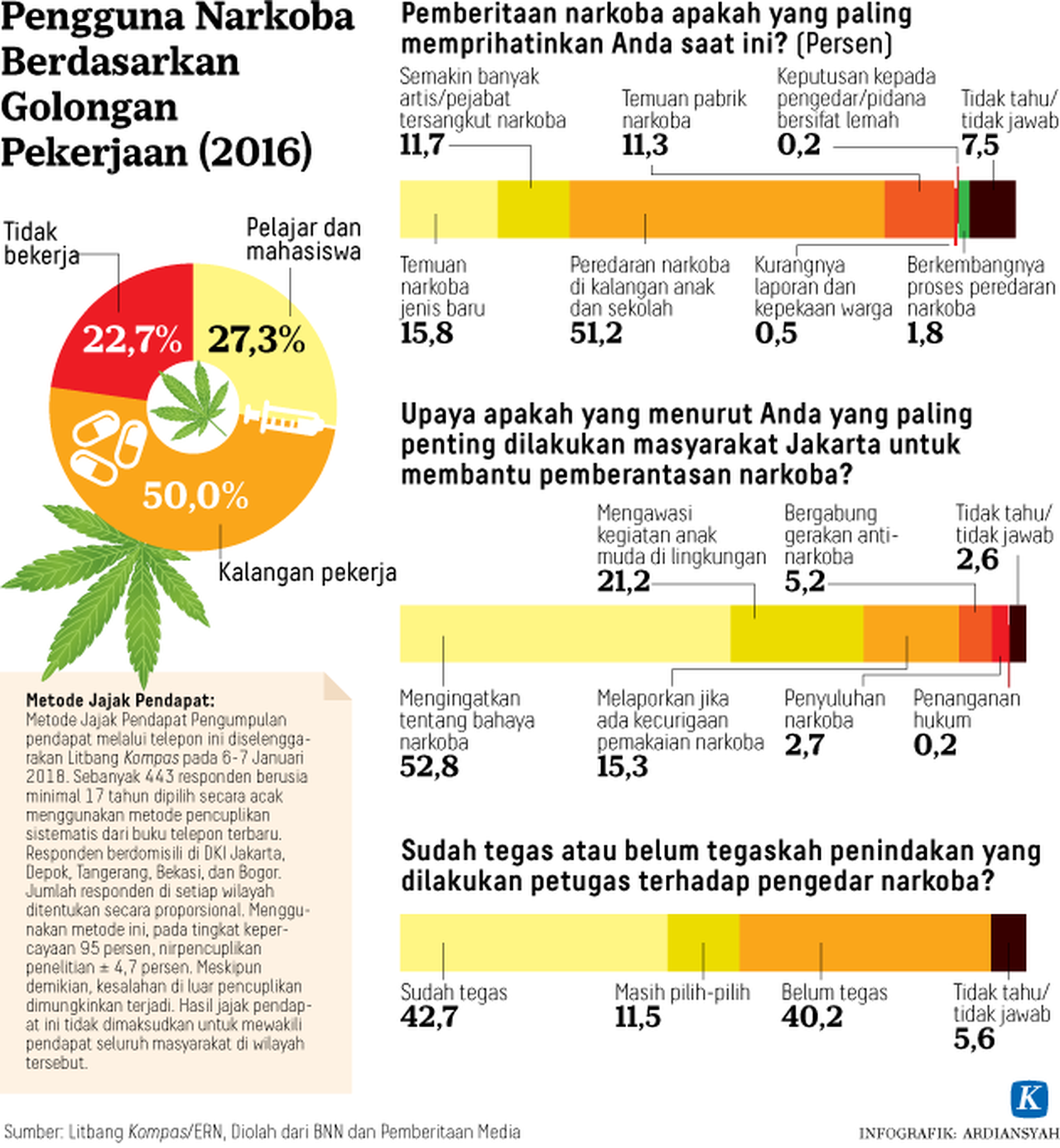 tersangka-narkoba-usia-muda-ok-rumah-ginjal-prof-djoko-santoso-3.png