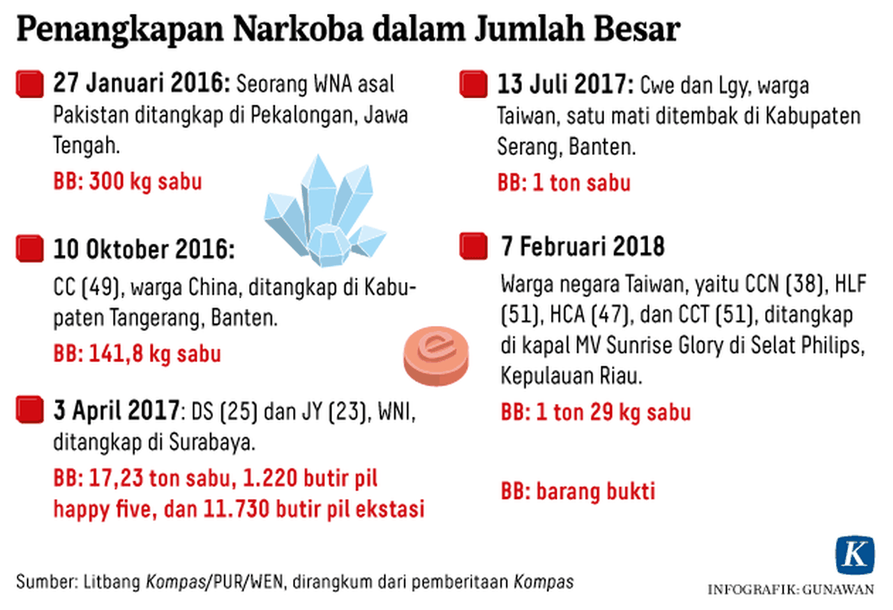 tersangka-narkoba-usia-muda-ok-rumah-ginjal-prof-djoko-santoso-4.png